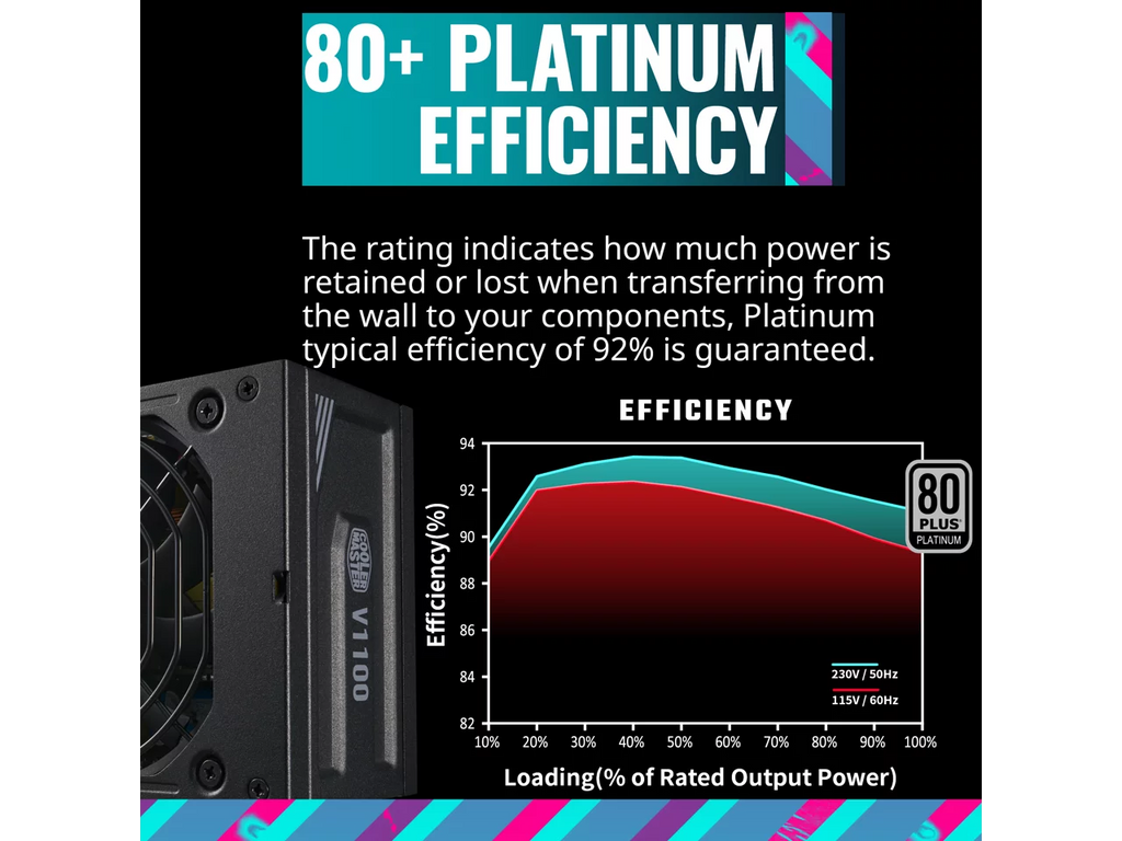 Cooler Master V1100 SFX Platinum Fully Modular, Fully ATX3.0, 1100W SFX, 80+ Platinum Efficiency, ATX Bracket Included, SFX Form Factor (MPZ-B001-SFAP-BUS)