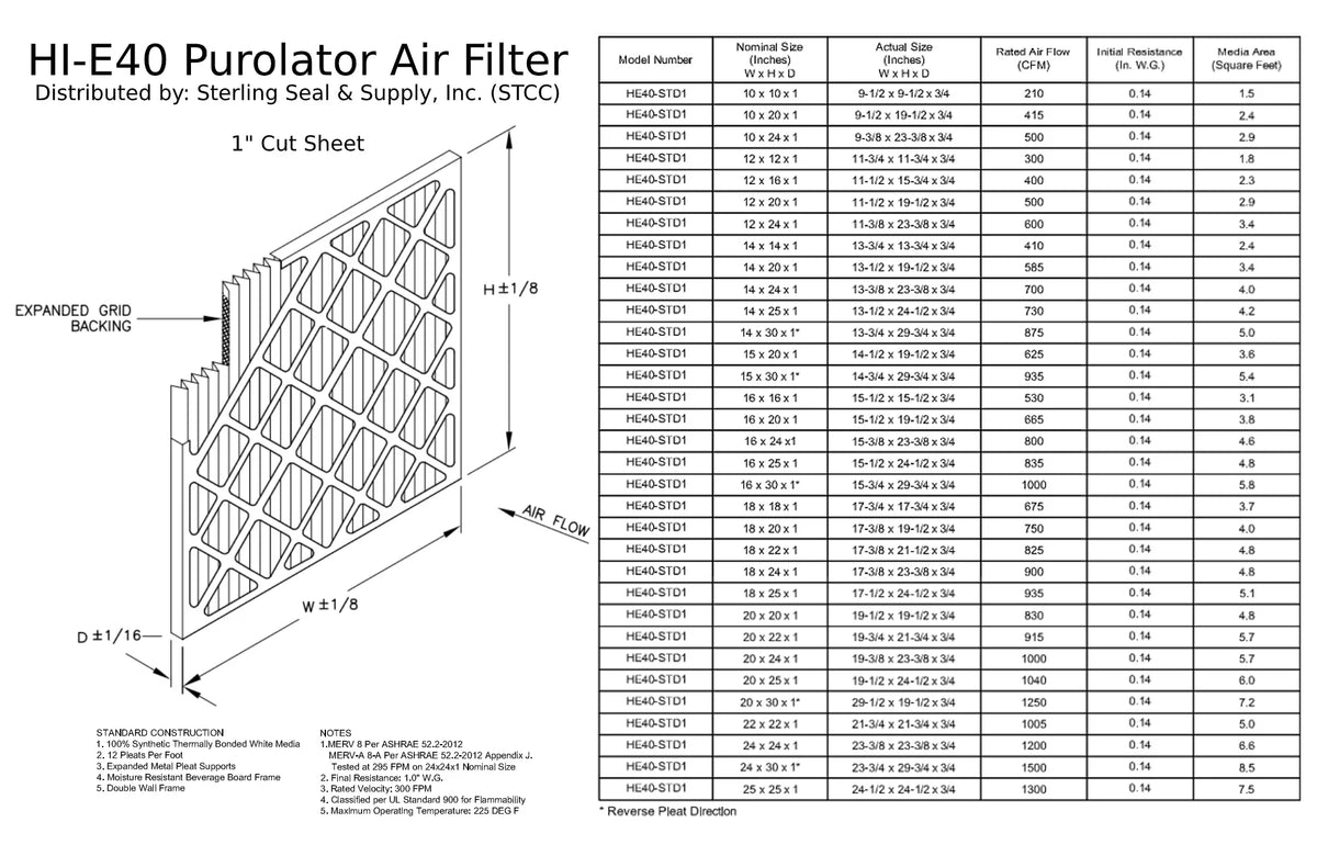 16x24x1, Purolator / Air Guard Hi-E 40 Extended Surface Pleated Air Filter, Mechanical MERV 8, (6 Pack)