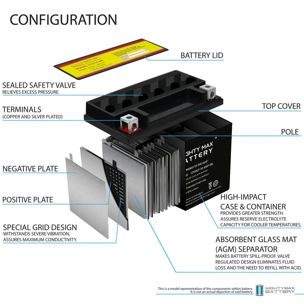 YTX12-BS 12V 10Ah Replacement Cell compatible with Suzuki GSX-R1000, Z 01-04 - 4 Pack