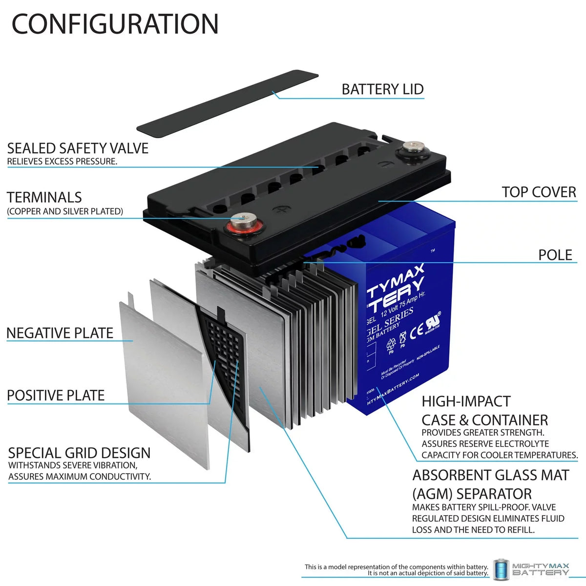 12V 75AH GEL Cell Replacement for Quantum Q6000Z,Pediatric, R-4000