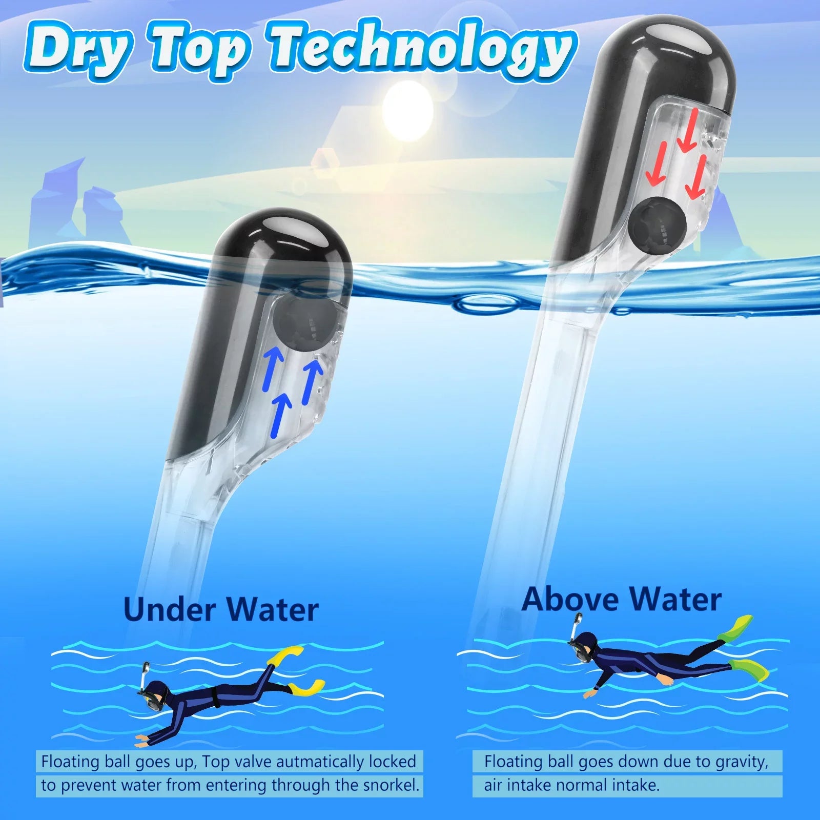 Full Face Snorkel Mask, Snorkeling Mask with Detachable Camera Mount, Memory View Upgraded Dive Mask with Safety Breathing System, Dry Top Set L/XL