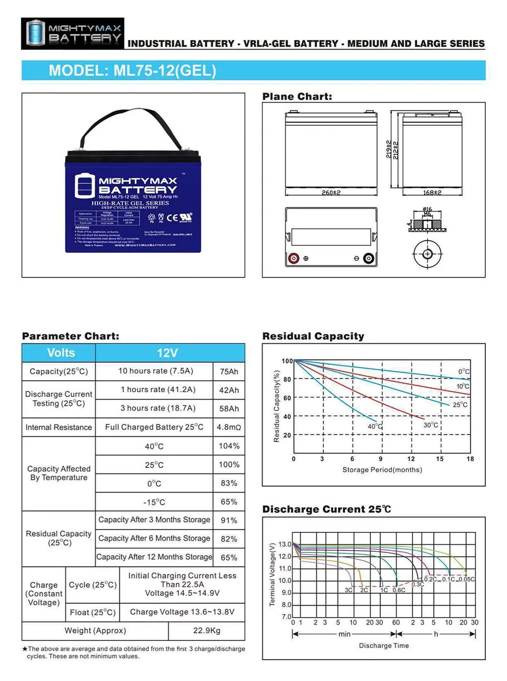 12V 75AH GEL Cell Replacement for Quantum Q6000Z,Pediatric, R-4000