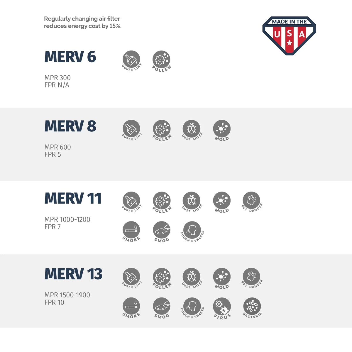 Aerostar 20x23x1 MERV 11, Air Filter, 20x23x1, Box of 4