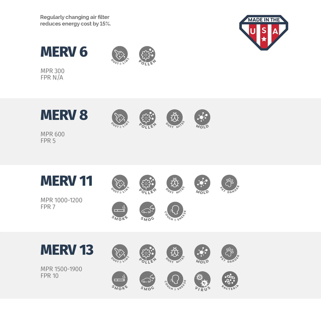Aerostar 16x25x2 MERV 8, Air Filter, 16x25x2, Box of 4
