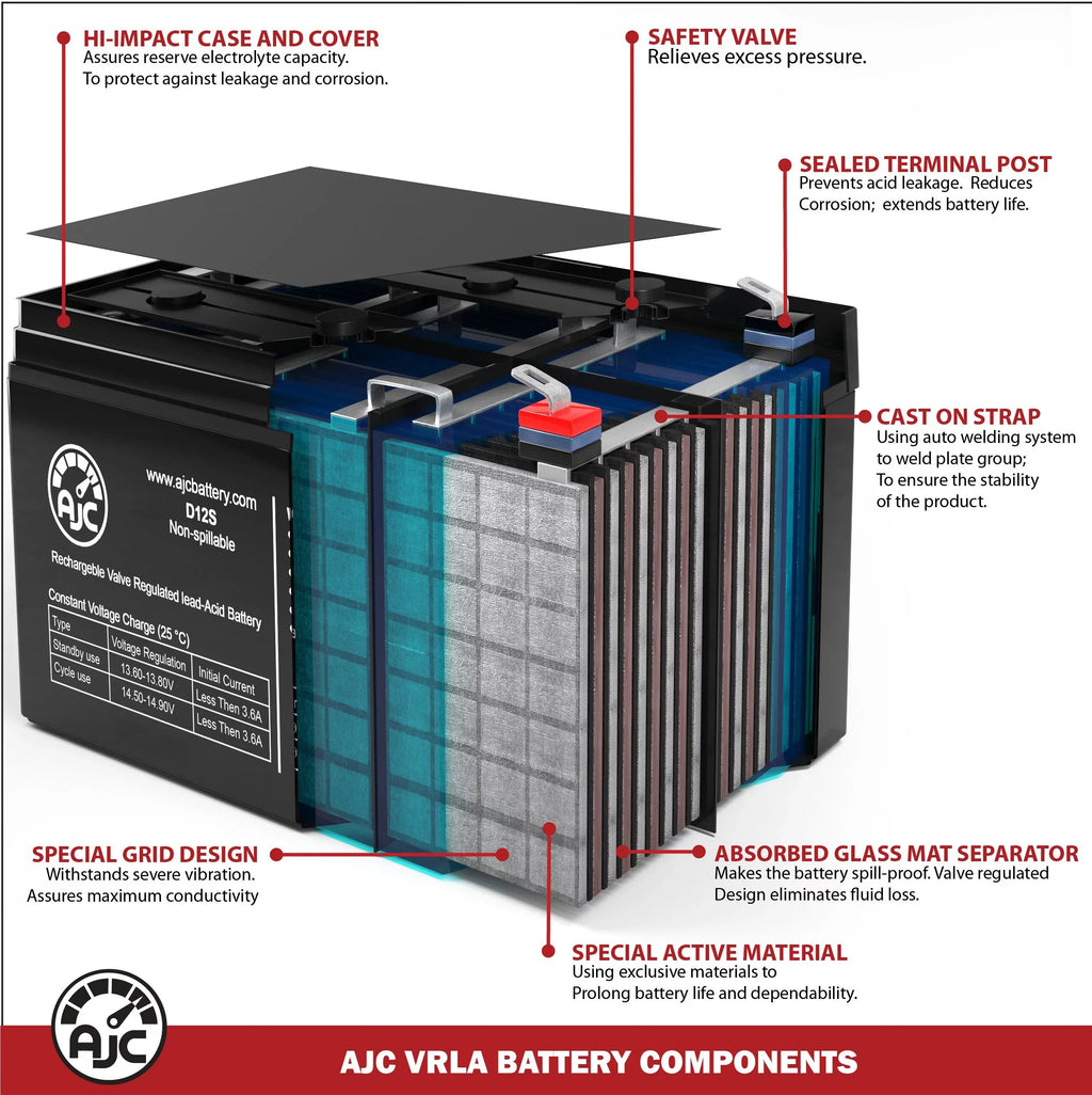 Yakea R200 12V 100Ah Solar Energy Source - This Is an AJC Brand Replacement