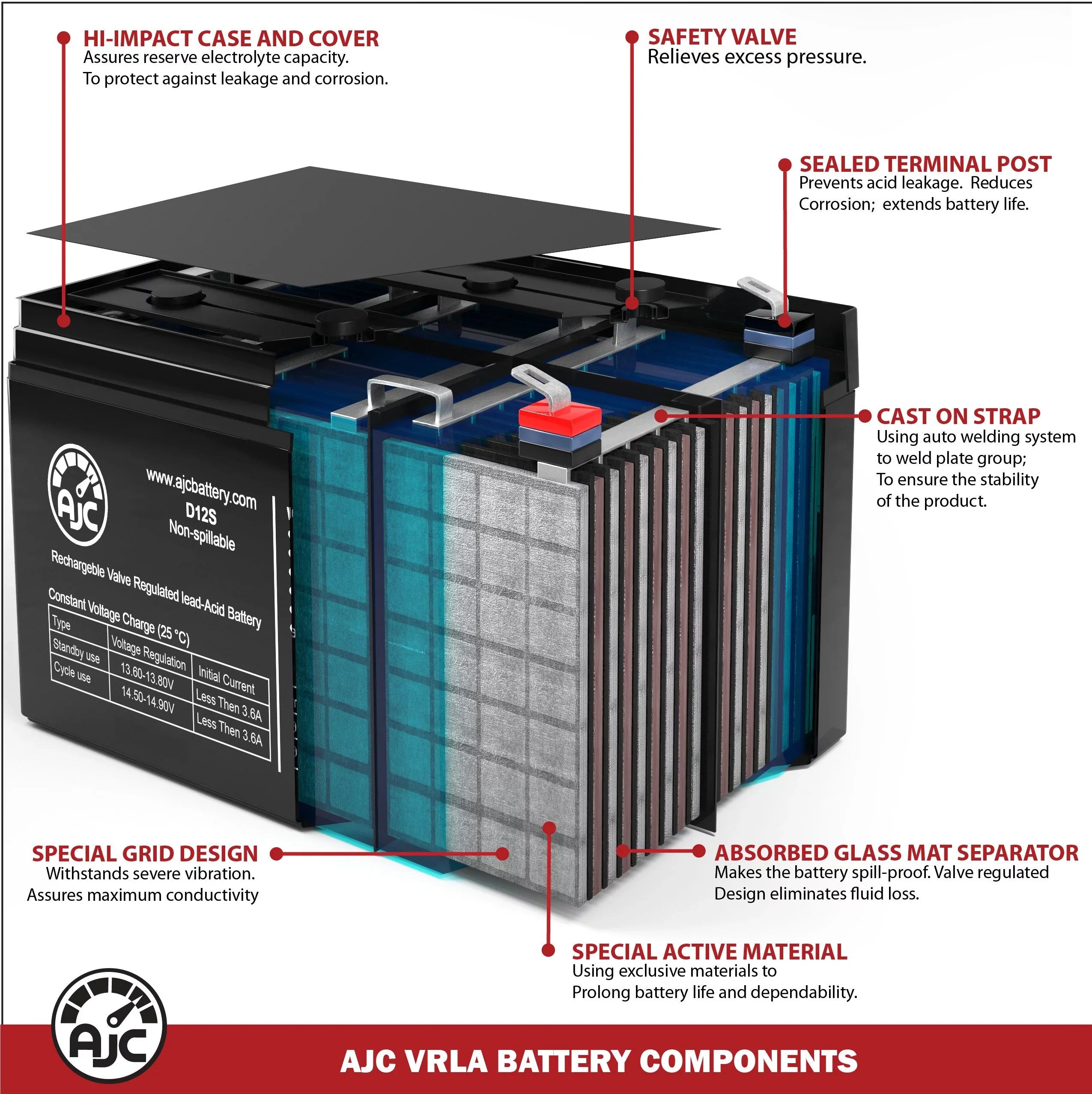 Yakea R200 12V 100Ah Solar Energy Source - This Is an AJC Brand Replacement