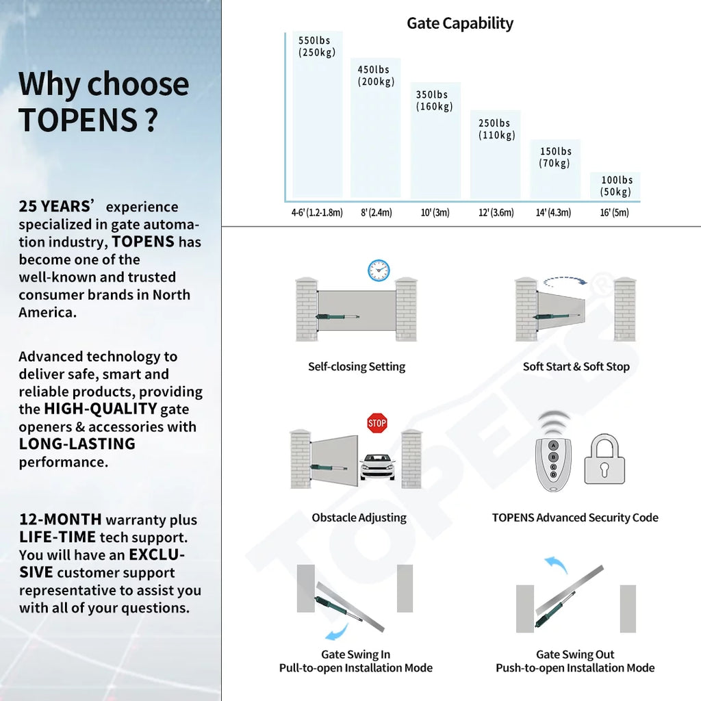 TOPENS A5S Automatic Gate Opener for Medium Duty Single Swing Gates Up to 16ft, Single Swing Gate Operator Power Unit Powered with Remote Control Kit Gate Motor Solar Compatible