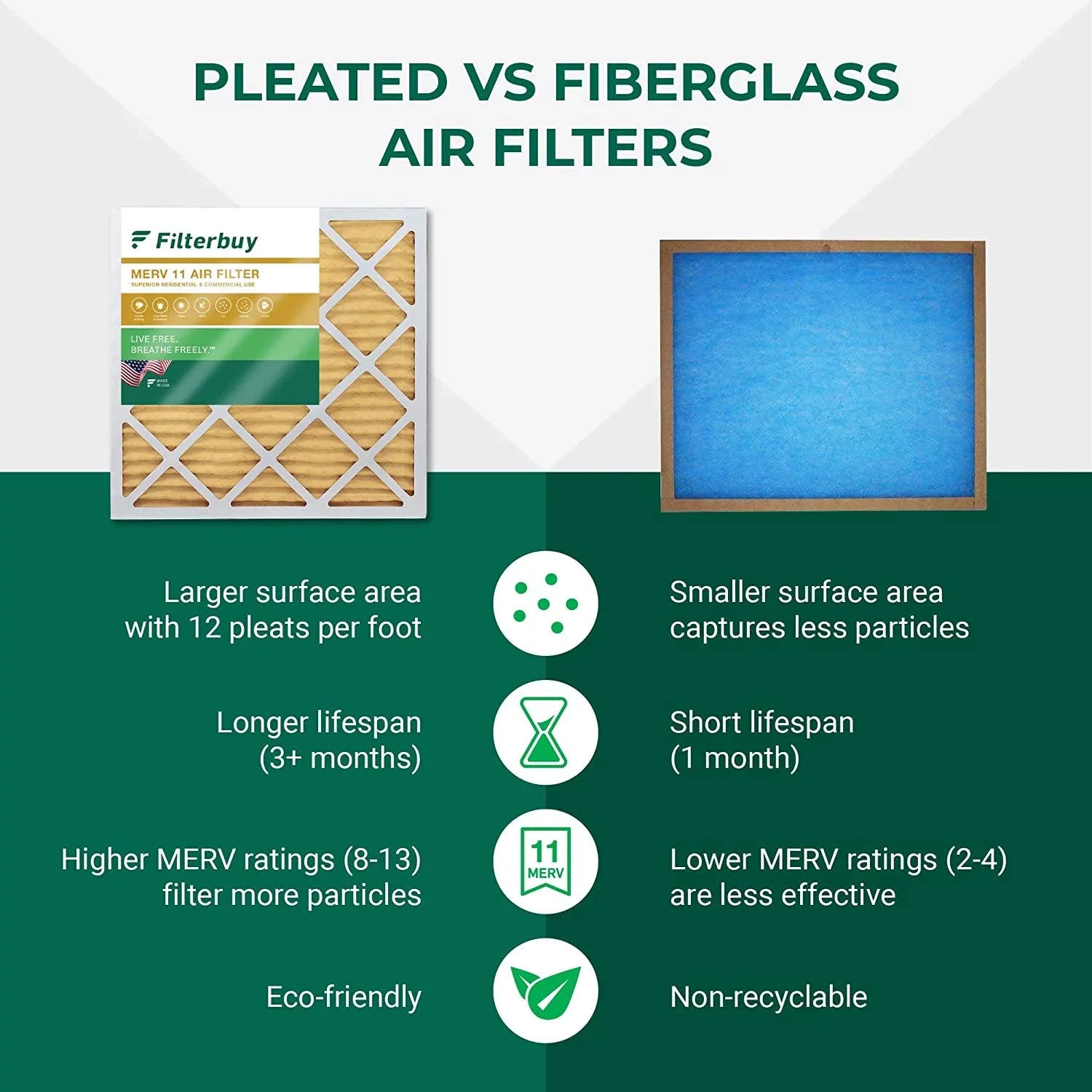 Filterbuy 20x20x4 MERV 11 Pleated HVAC AC Furnace Air Filters (12-Pack)