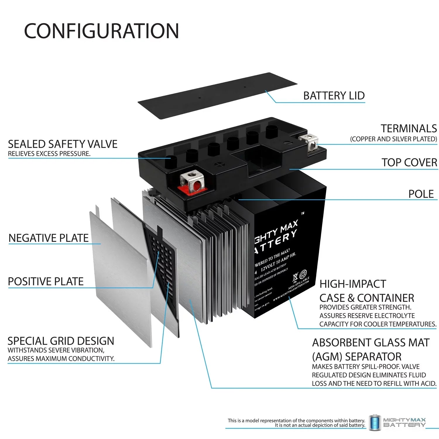 YT12B-4 12V 10Ah Replacement Energy Source compatible with Adventure Power UT12B-4 - 8 Pack