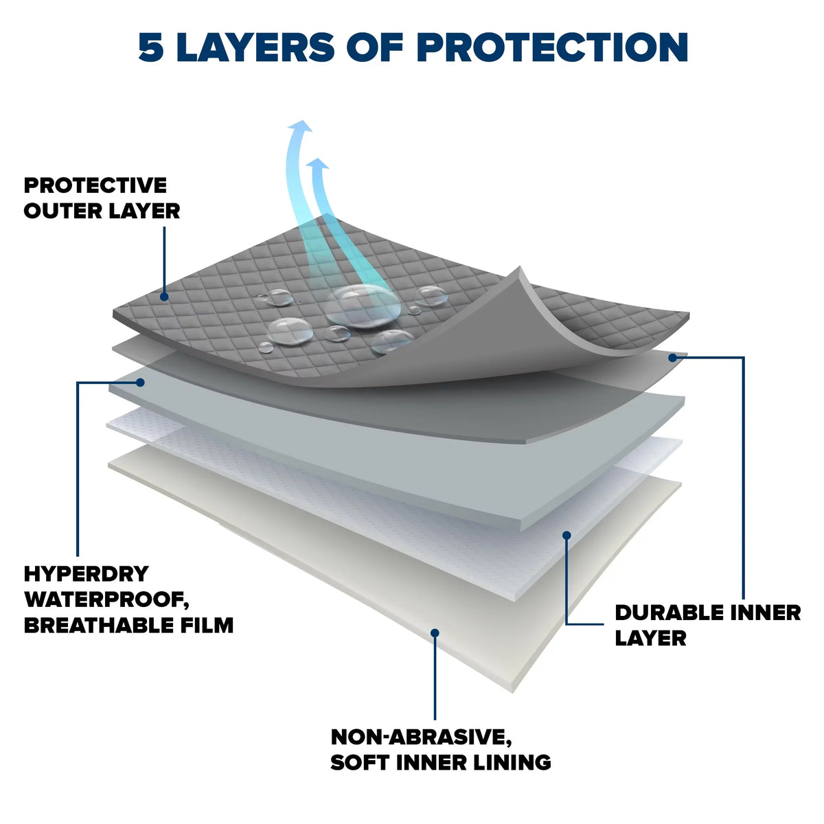 Budge Protector V SUV Cover, 5 Layer Premium Weather Protection for SUVs, Multiple Sizes Fits select: 2019 Memory 1500, 2019 CHEVROLET SILVERADO
