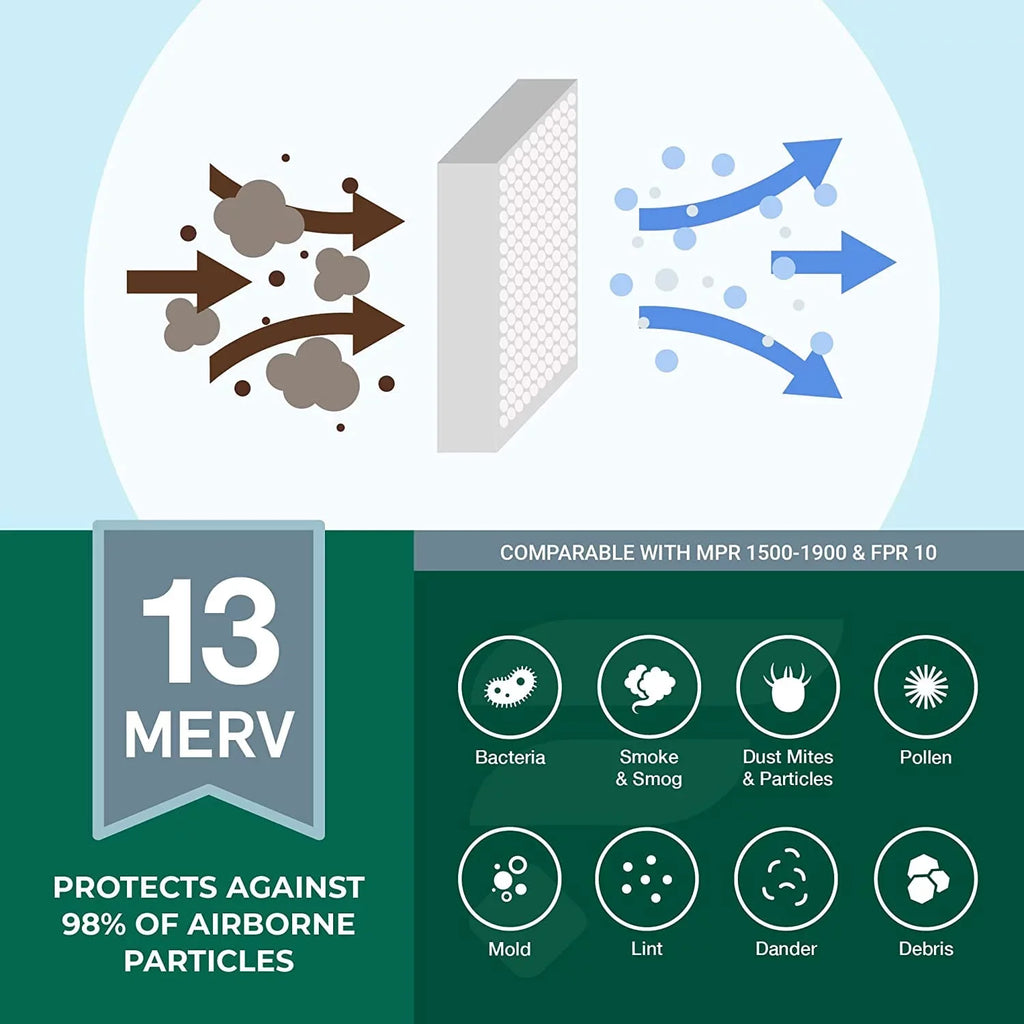 Filterbuy 14x24x1 MERV 13 Pleated HVAC AC Furnace Air Filters (2-Pack)