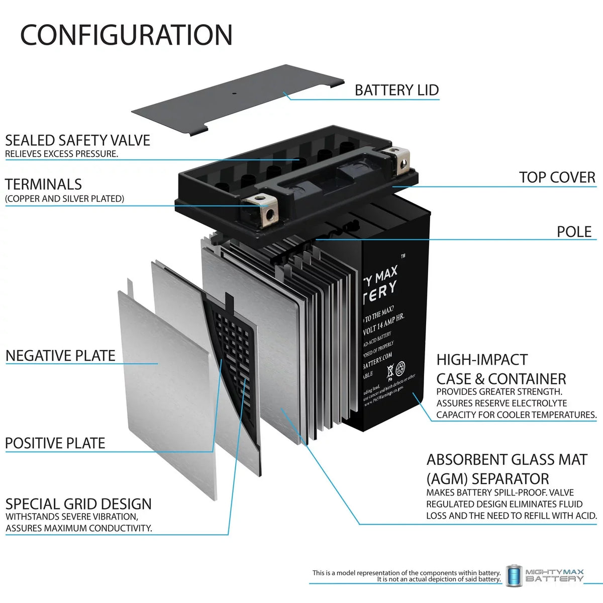 YTX16-BS Power Unit Replacement for Kawasaki 1700 VN1700 Voyager 20