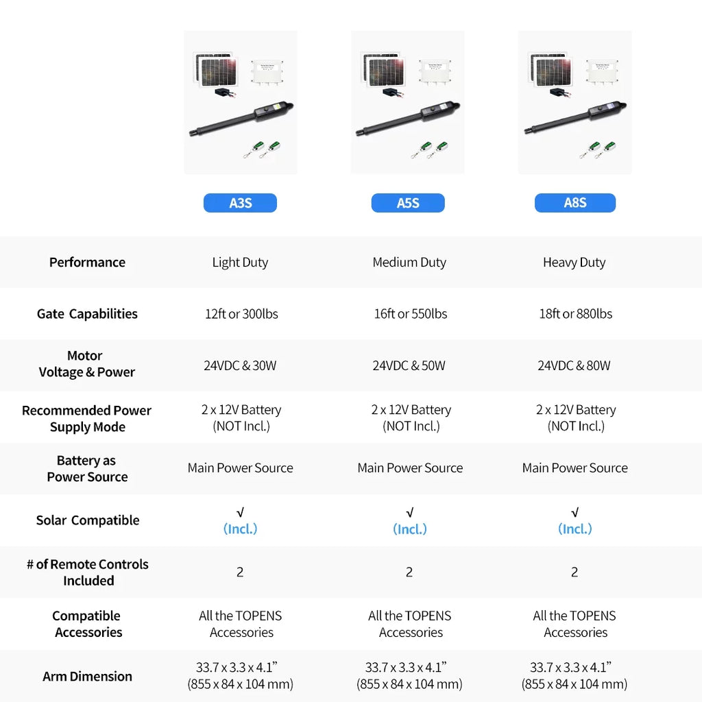 TOPENS A5S Automatic Gate Opener for Medium Duty Single Swing Gates Up to 16ft, Single Swing Gate Operator Power Unit Powered with Remote Control Kit Gate Motor Solar Compatible