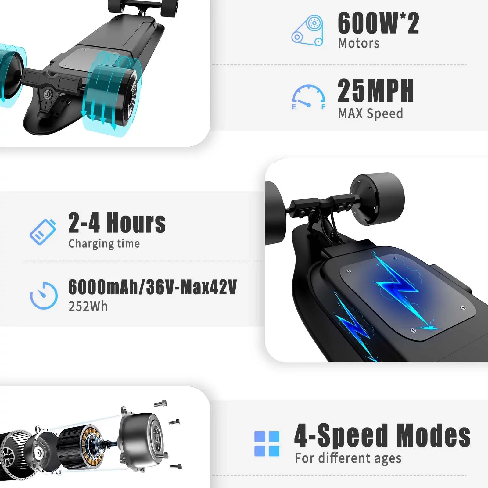 Electric Skateboard,BRC Electric Longboard with 1200W Motor, 25 Mph Top Speed & 15 Miles Range, 4-Speed Modes Skateboards and Remote Control