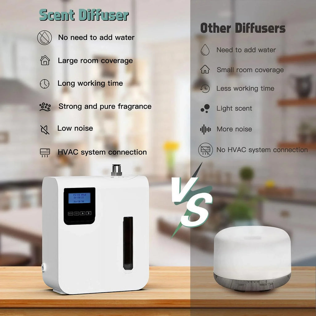 Scent Air Machine for Home,Waterless Essential Oil Diffuser 300ml, HVAC Essential Oil Scent Diffuser for Offices Homes Hotels Commercial Buildings Up to 1500 Sq. Ft