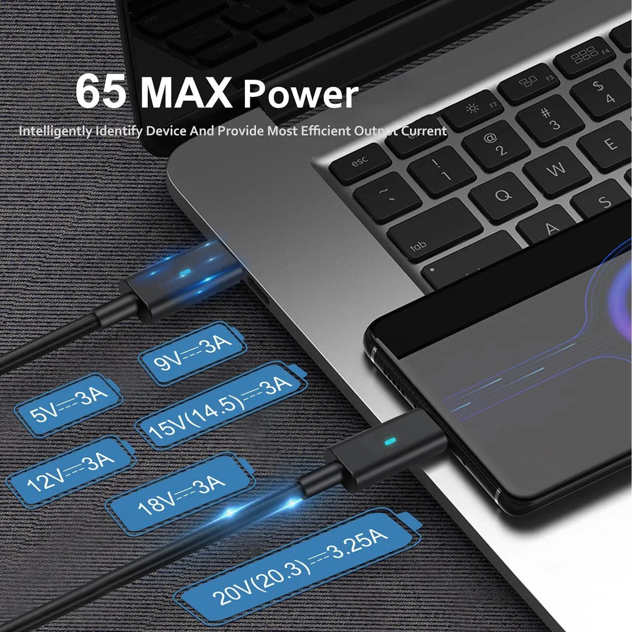65W USB C Type C Adapter Charger for 5520 5420 5290 5285 5179 5480 5400 5310 5320 7420 7410 7370
