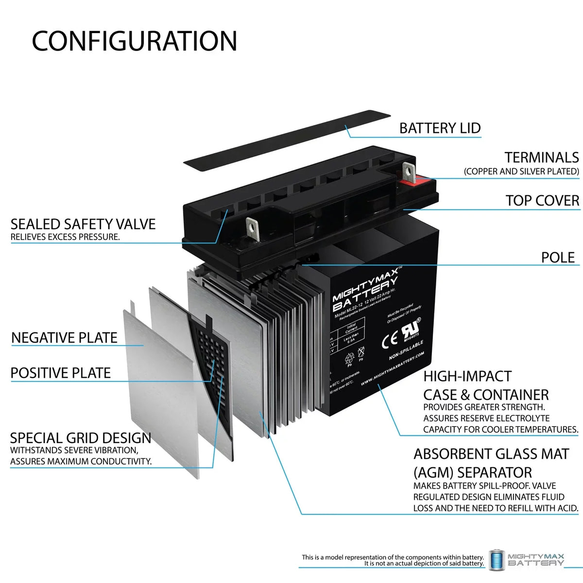 12V 22AH Power Unit for Alante Jr Scooter Wheelchair GP 200 - 4 Pack