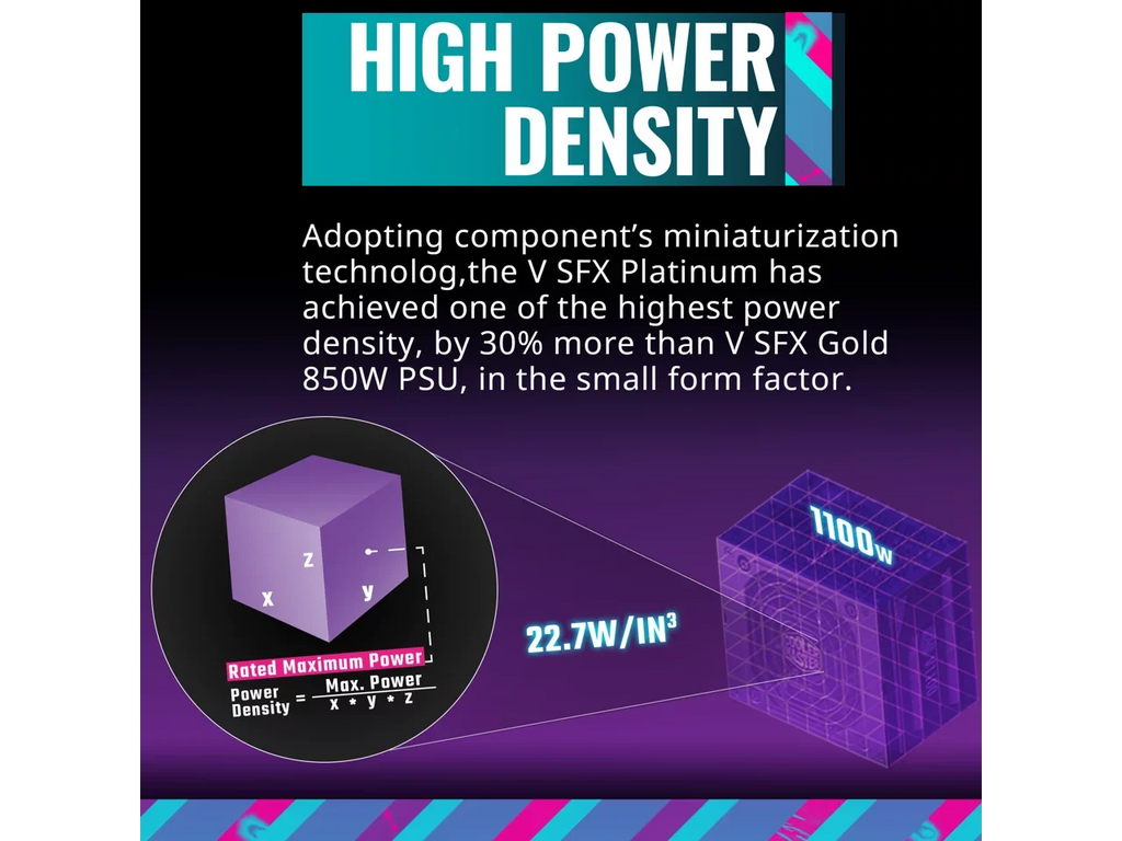 Cooler Master V1100 SFX Platinum Fully Modular, Fully ATX3.0, 1100W SFX, 80+ Platinum Efficiency, ATX Bracket Included, SFX Form Factor (MPZ-B001-SFAP-BUS)
