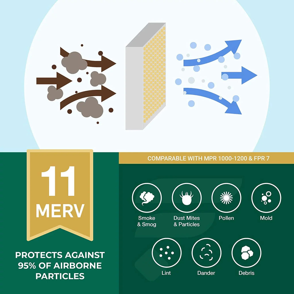 Filterbuy 20x20x4 MERV 11 Pleated HVAC AC Furnace Air Filters (12-Pack)