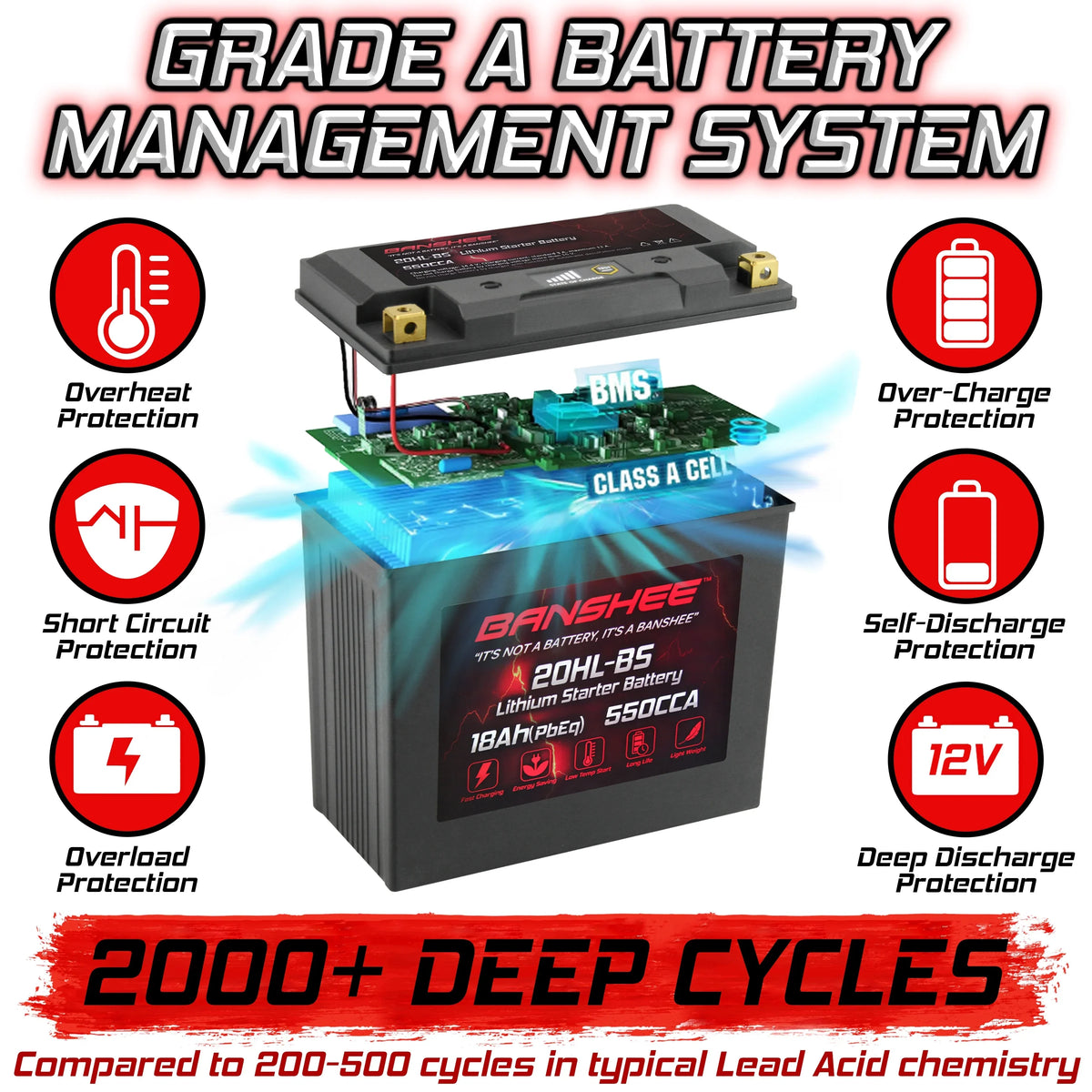 Banshee YTX20L-BS LiFePO4 Motorsports Power Unit Compatible with Yamaha EX1050 EXR 2019 to 2019