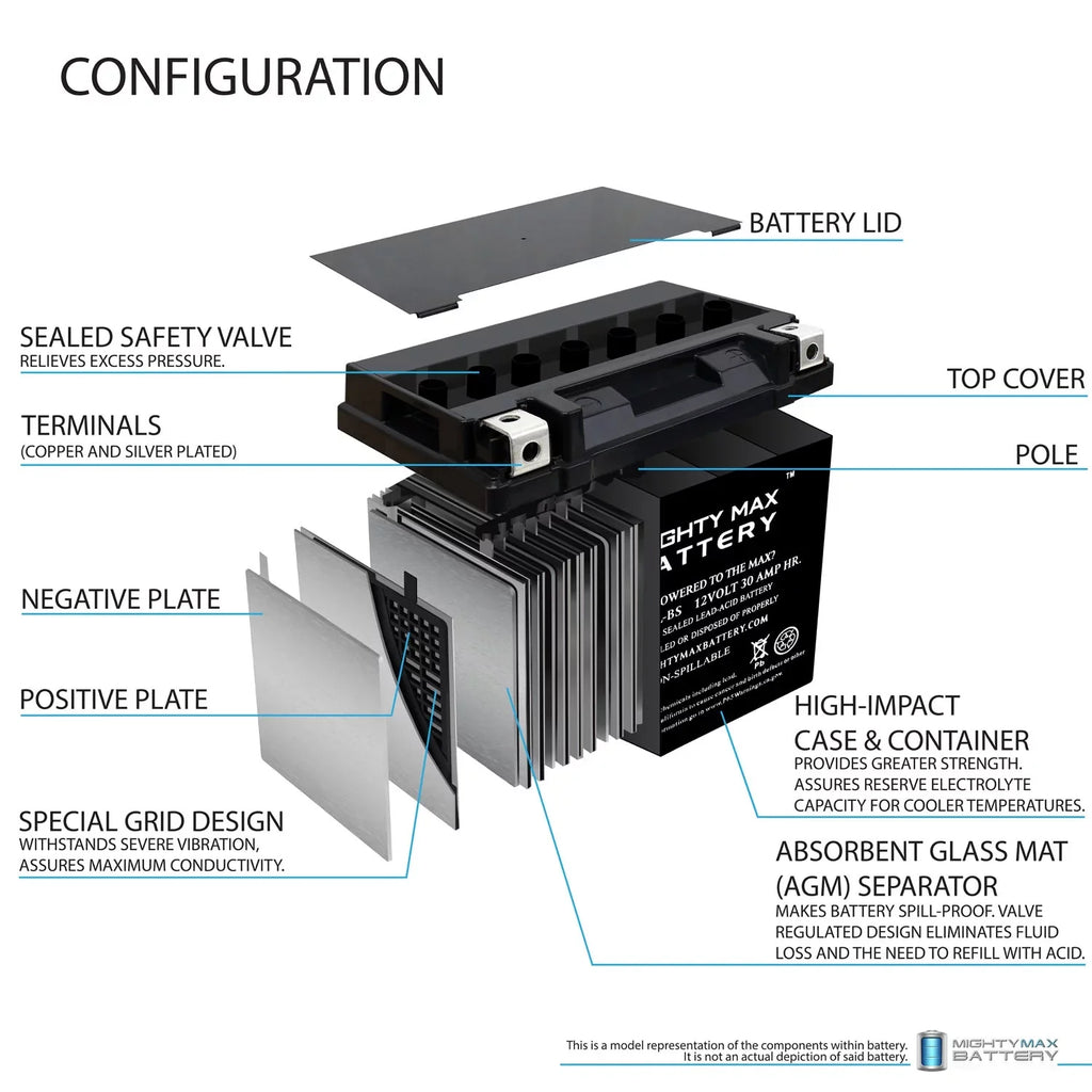YTX30L-BS 12V 30AH Replacement Cell for Polaris Bombardier Sea Doo GTX