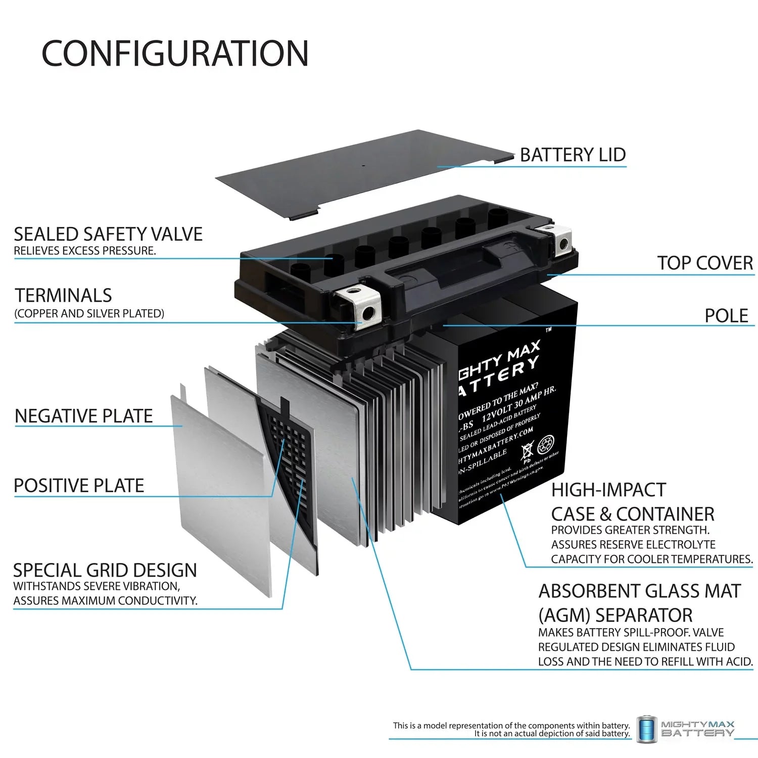 YTX30L-BS 12V 30AH Replacement Cell for Polaris Bombardier Sea Doo GTX