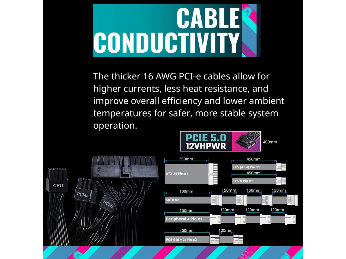 Cooler Master V1100 SFX Platinum Fully Modular, Fully ATX3.0, 1100W SFX, 80+ Platinum Efficiency, ATX Bracket Included, SFX Form Factor (MPZ-B001-SFAP-BUS)