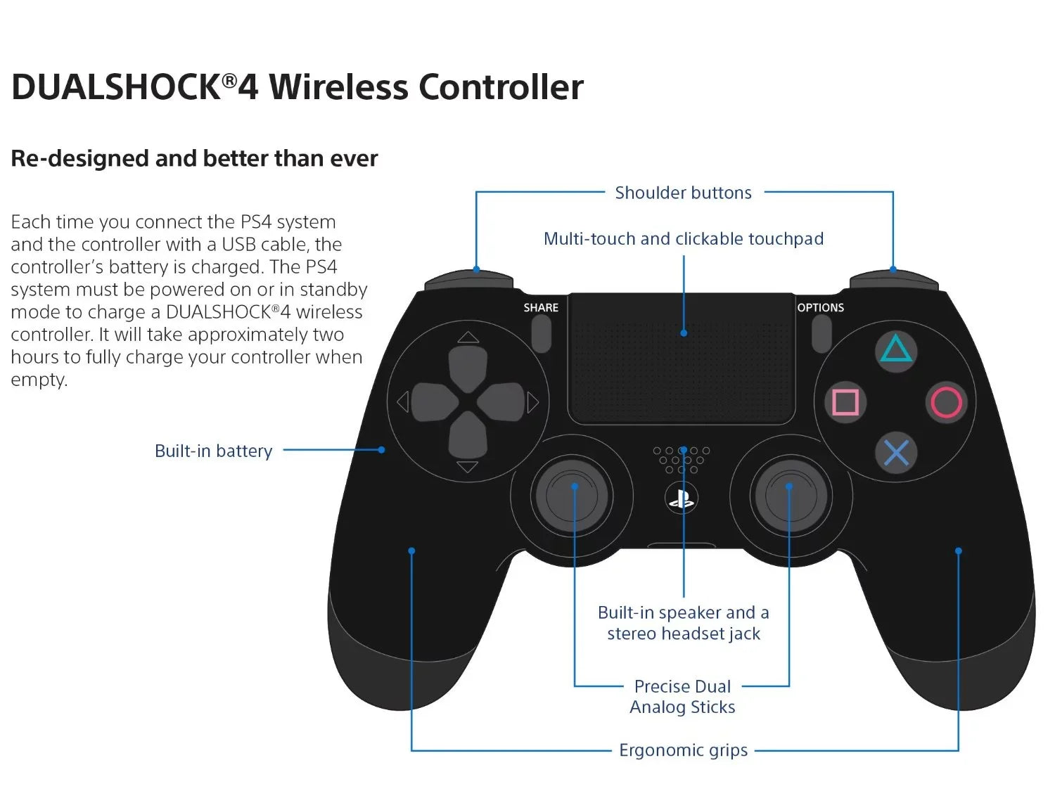 PlayStation 4 Glacier White Shock Controller Wireless [Sony]