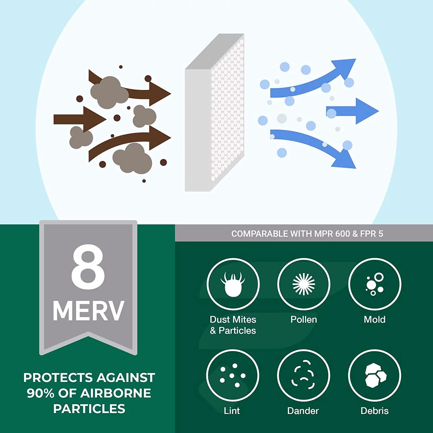 Filterbuy 16x25x4 MERV 8 Pleated HVAC AC Furnace Air Filters (3-Pack)
