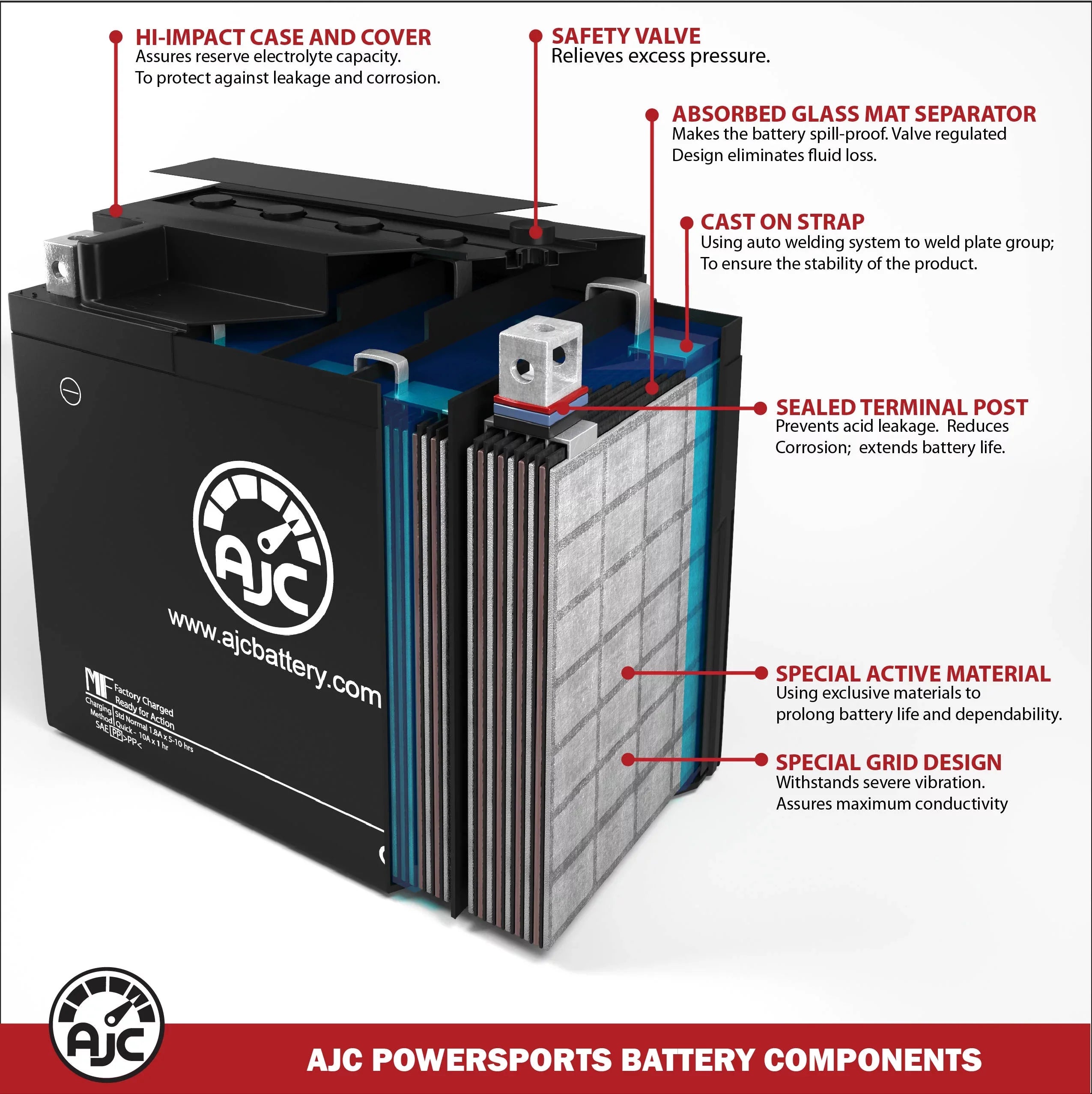 AJC Pro Energy Source Compatible with Kawasaki JT1500 Ultra 310X SE 1500CC Personal Watercraft Replacement Cell (2014-2016)