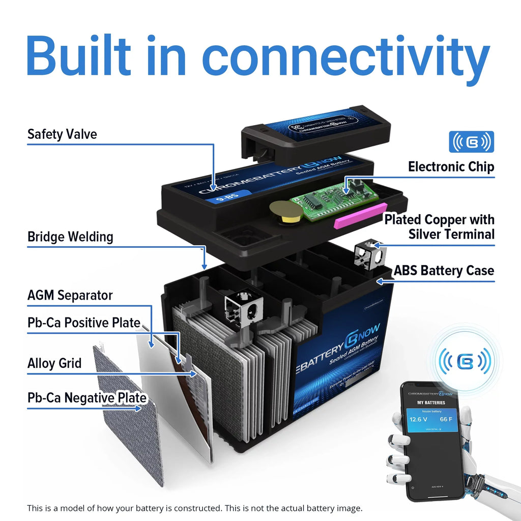 Chrome Cell Now Ytx20l-bs (20l-bs 12 Volt,18 Ah, 270 Cca) ligent Wireless Smartphone Connectivity AGM Energy Source for Personal Watercraft - Brp (sea-doo) 900 Gti 90 Years (2018 - 2020)